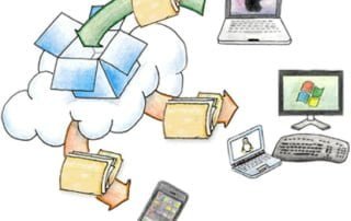 Dropbox Device Sync
